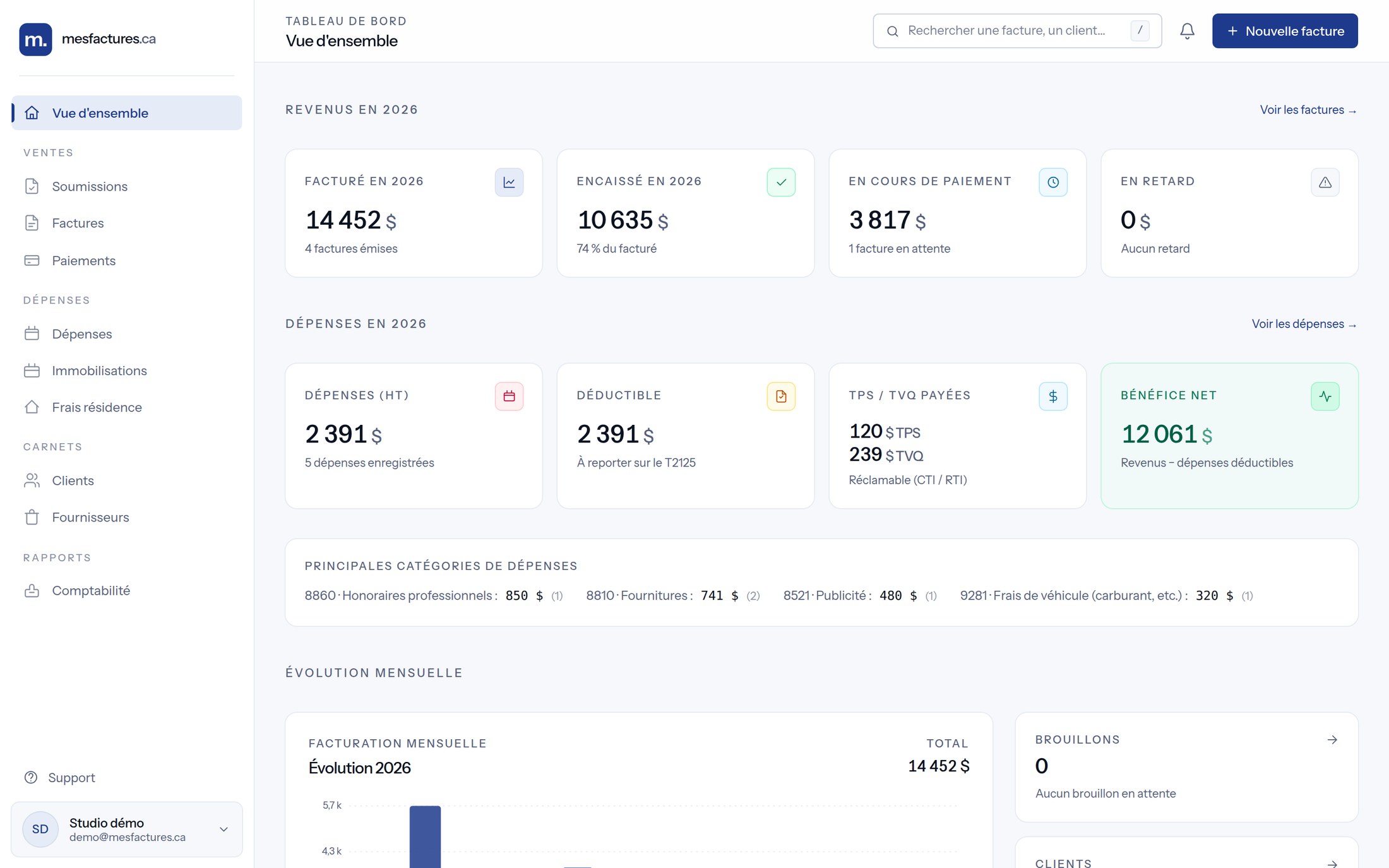 Tableau de bord de mesfactures.ca avec KPIs revenus, dépenses, taxes et bénéfice net.